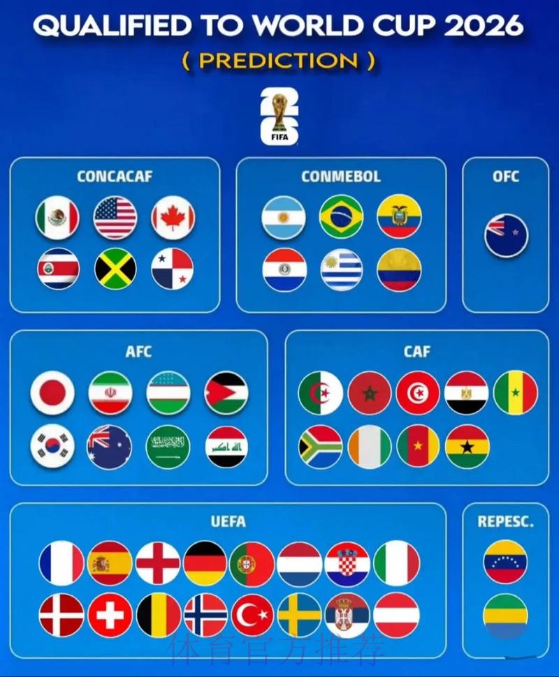 2026世界杯预测与分析平台