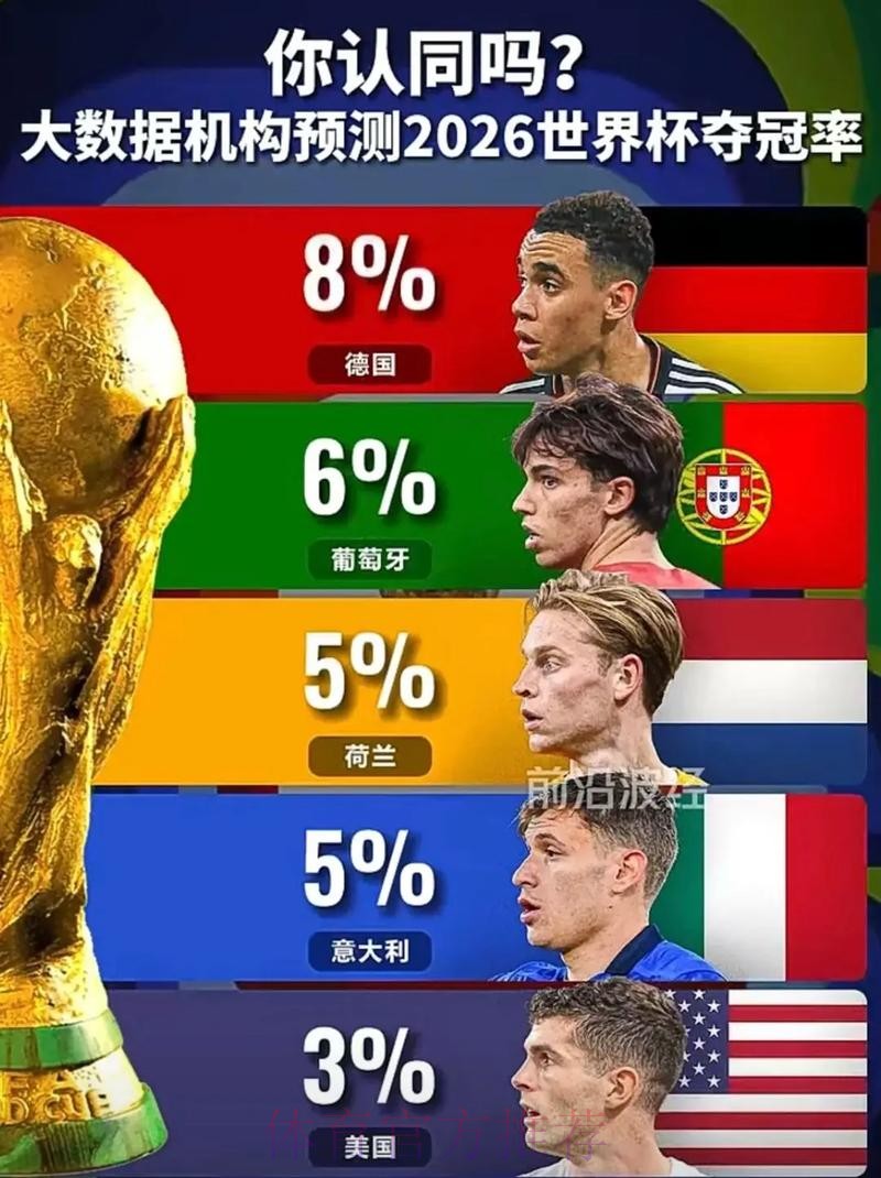 “2026世界杯比分预测：谁将夺得冠军？”