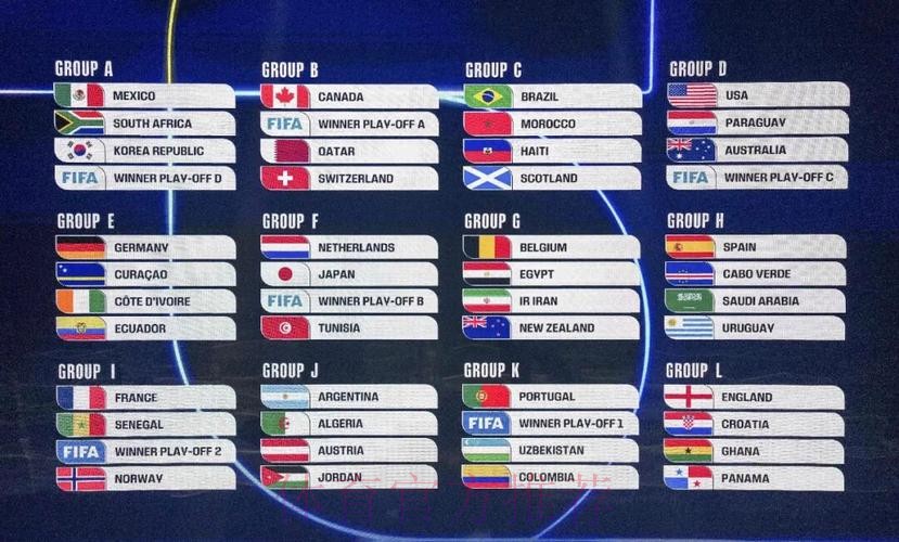 全程观看世界杯抽签直播，揭晓分组结果！