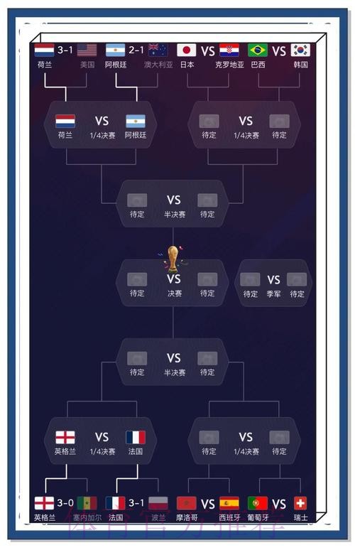 揭秘世界杯比分预测技巧与热门内幕