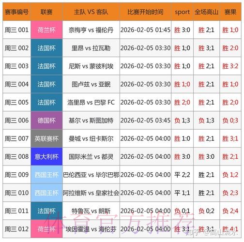 下载最佳世界杯比分APP，畅享实时数据