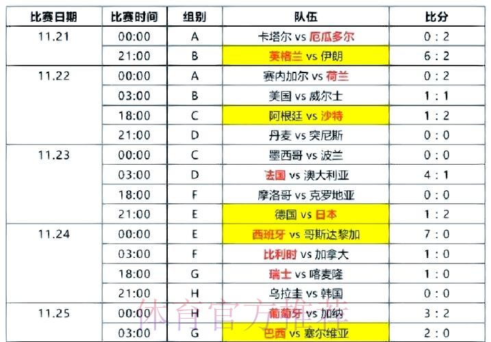 全面解析世界杯比赛结果数据背后的精彩瞬间