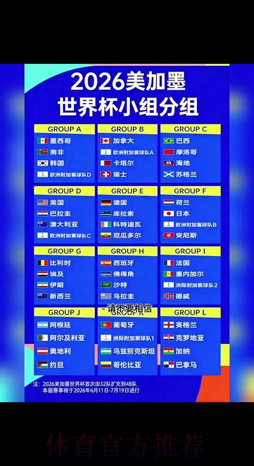 2026世界杯外围赛程最新解读 2026世界杯外围赛程最新解读
